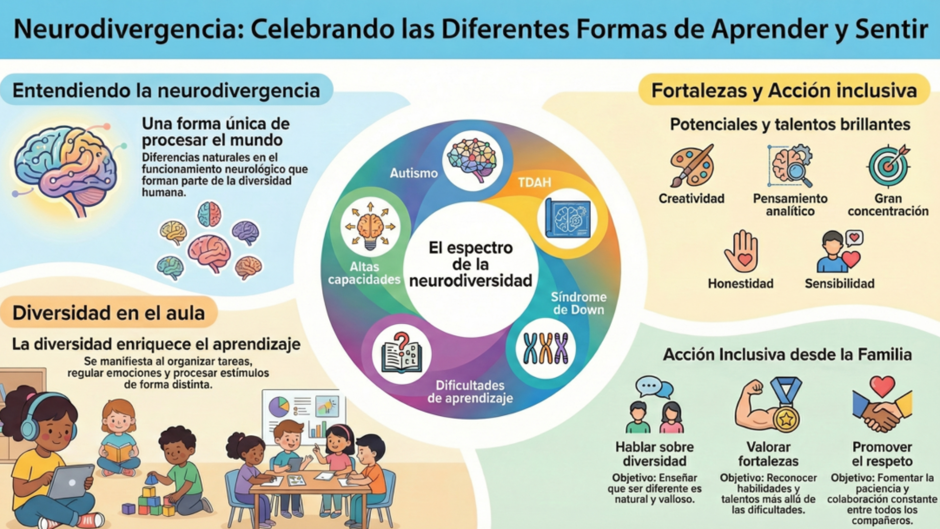 Neurodivergencia (1) (1) - Gabriela Zamora